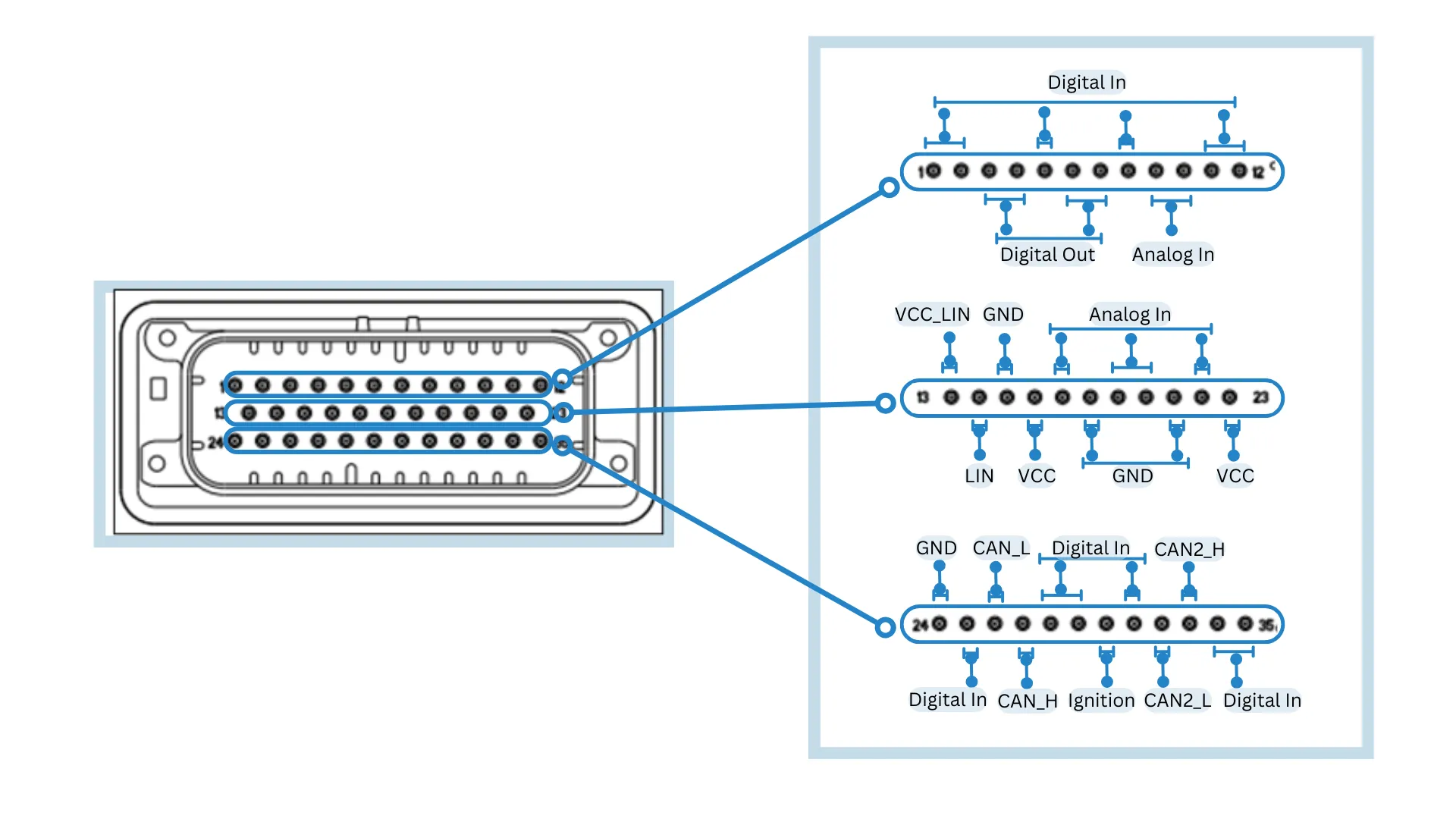 Mating Connector: AMPSEAL 776164-1 with Pin Configurations